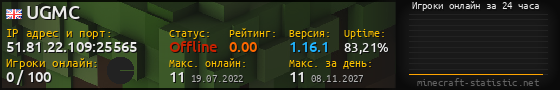 Юзербар 560x90 с графиком игроков онлайн для сервера 51.81.22.109:25565