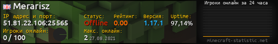 Юзербар 560x90 с графиком игроков онлайн для сервера 51.81.22.106:25565
