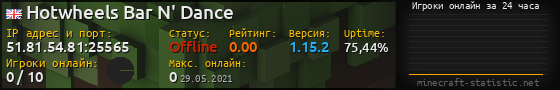 Юзербар 560x90 с графиком игроков онлайн для сервера 51.81.54.81:25565