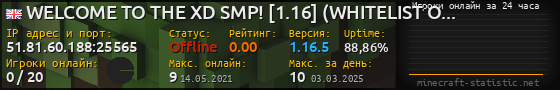 Юзербар 560x90 с графиком игроков онлайн для сервера 51.81.60.188:25565