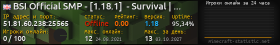 Юзербар 560x90 с графиком игроков онлайн для сервера 51.81.60.238:25565