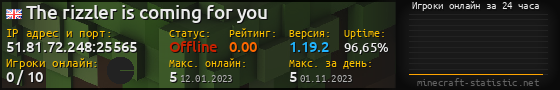 Юзербар 560x90 с графиком игроков онлайн для сервера 51.81.72.248:25565
