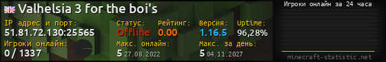 Юзербар 560x90 с графиком игроков онлайн для сервера 51.81.72.130:25565