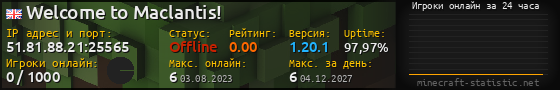 Юзербар 560x90 с графиком игроков онлайн для сервера 51.81.88.21:25565