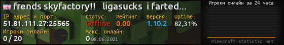 Юзербар 560x90 с графиком игроков онлайн для сервера 51.81.111.27:25565