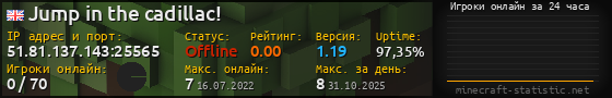 Юзербар 560x90 с графиком игроков онлайн для сервера 51.81.137.143:25565