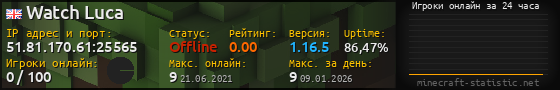 Юзербар 560x90 с графиком игроков онлайн для сервера 51.81.170.61:25565