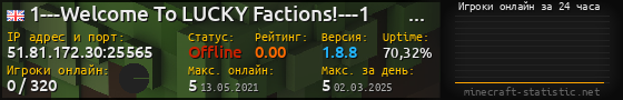 Юзербар 560x90 с графиком игроков онлайн для сервера 51.81.172.30:25565