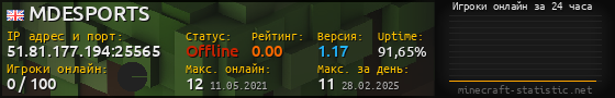 Юзербар 560x90 с графиком игроков онлайн для сервера 51.81.177.194:25565