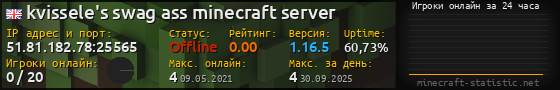 Юзербар 560x90 с графиком игроков онлайн для сервера 51.81.182.78:25565
