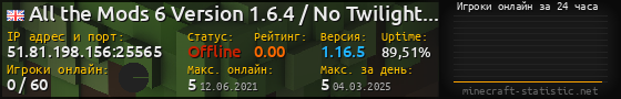 Юзербар 560x90 с графиком игроков онлайн для сервера 51.81.198.156:25565