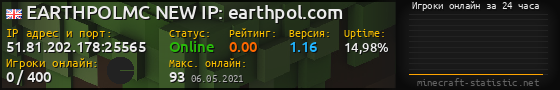 Юзербар 560x90 с графиком игроков онлайн для сервера 51.81.202.178:25565
