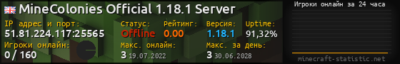 Юзербар 560x90 с графиком игроков онлайн для сервера 51.81.224.117:25565