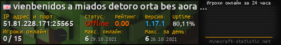 Юзербар 560x90 с графиком игроков онлайн для сервера 51.81.228.171:25565