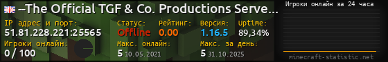 Юзербар 560x90 с графиком игроков онлайн для сервера 51.81.228.221:25565