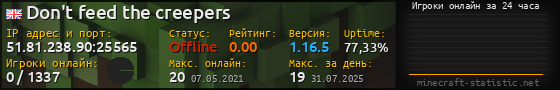 Юзербар 560x90 с графиком игроков онлайн для сервера 51.81.238.90:25565