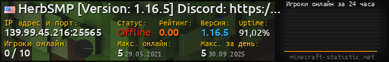 Юзербар 560x90 с графиком игроков онлайн для сервера 139.99.45.216:25565