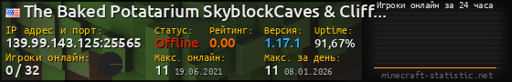 Юзербар 560x90 с графиком игроков онлайн для сервера 139.99.143.125:25565