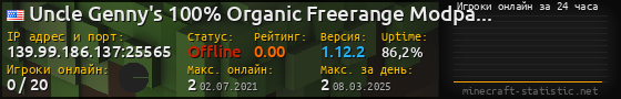 Юзербар 560x90 с графиком игроков онлайн для сервера 139.99.186.137:25565