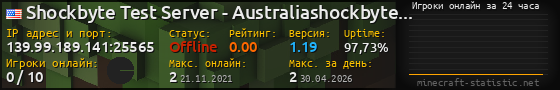 Юзербар 560x90 с графиком игроков онлайн для сервера 139.99.189.141:25565
