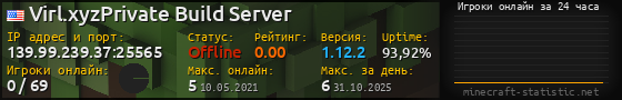 Юзербар 560x90 с графиком игроков онлайн для сервера 139.99.239.37:25565