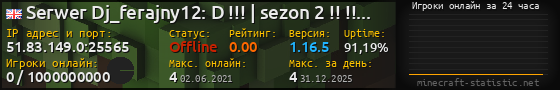 Юзербар 560x90 с графиком игроков онлайн для сервера 51.83.149.0:25565