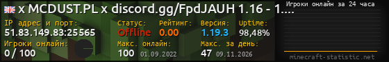 Юзербар 560x90 с графиком игроков онлайн для сервера 51.83.149.83:25565