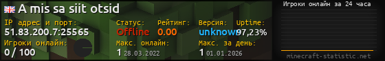 Юзербар 560x90 с графиком игроков онлайн для сервера 51.83.200.7:25565