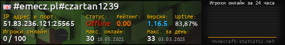 Юзербар 560x90 с графиком игроков онлайн для сервера 51.83.236.121:25565