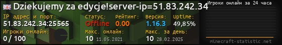Юзербар 560x90 с графиком игроков онлайн для сервера 51.83.242.34:25565
