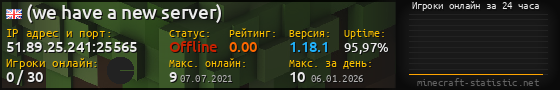 Юзербар 560x90 с графиком игроков онлайн для сервера 51.89.25.241:25565