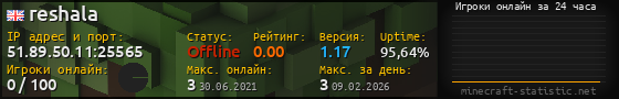 Юзербар 560x90 с графиком игроков онлайн для сервера 51.89.50.11:25565