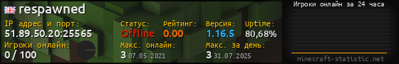 Юзербар 560x90 с графиком игроков онлайн для сервера 51.89.50.20:25565