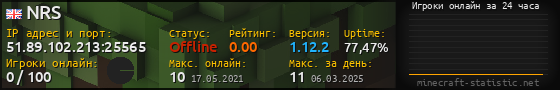 Юзербар 560x90 с графиком игроков онлайн для сервера 51.89.102.213:25565