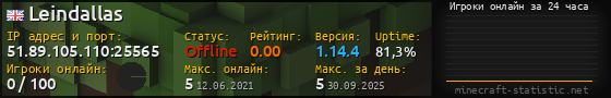 Юзербар 560x90 с графиком игроков онлайн для сервера 51.89.105.110:25565