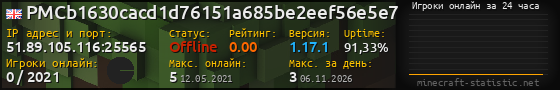 Юзербар 560x90 с графиком игроков онлайн для сервера 51.89.105.116:25565