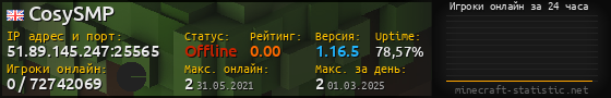 Юзербар 560x90 с графиком игроков онлайн для сервера 51.89.145.247:25565