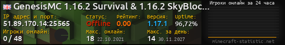 Юзербар 560x90 с графиком игроков онлайн для сервера 51.89.170.14:25565