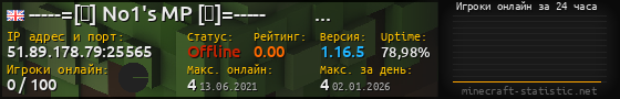 Юзербар 560x90 с графиком игроков онлайн для сервера 51.89.178.79:25565