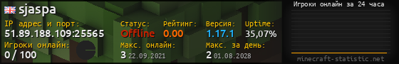Юзербар 560x90 с графиком игроков онлайн для сервера 51.89.188.109:25565
