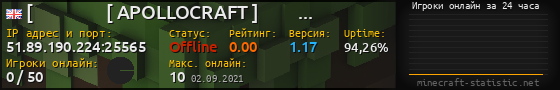 Юзербар 560x90 с графиком игроков онлайн для сервера 51.89.190.224:25565