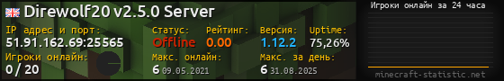 Юзербар 560x90 с графиком игроков онлайн для сервера 51.91.162.69:25565