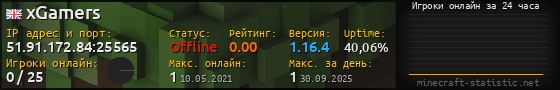 Юзербар 560x90 с графиком игроков онлайн для сервера 51.91.172.84:25565