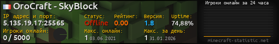 Юзербар 560x90 с графиком игроков онлайн для сервера 5.135.19.17:25565