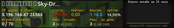 Юзербар 560x90 с графиком игроков онлайн для сервера 5.196.166.67:25565