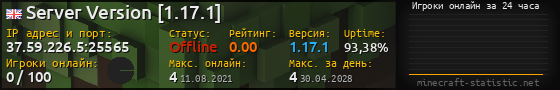 Юзербар 560x90 с графиком игроков онлайн для сервера 37.59.226.5:25565