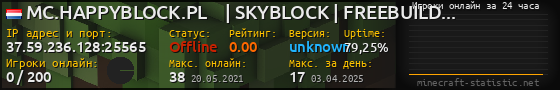 Юзербар 560x90 с графиком игроков онлайн для сервера 37.59.236.128:25565