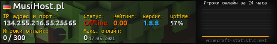 Юзербар 560x90 с графиком игроков онлайн для сервера 134.255.216.55:25565