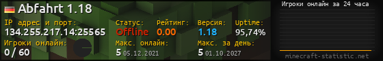 Юзербар 560x90 с графиком игроков онлайн для сервера 134.255.217.14:25565