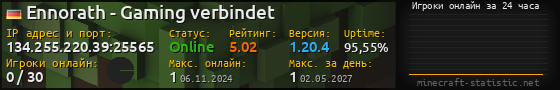 Юзербар 560x90 с графиком игроков онлайн для сервера 134.255.220.39:25565